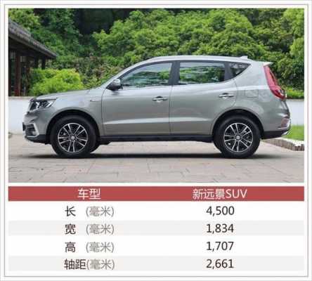 新吉利远景suv配置-图2 新吉利远景suv配置-图2