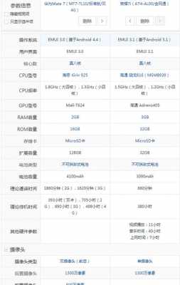 i17有几个配置-图3 i17有几个配置-图3