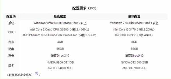 低配置能不能换高配置-图2 低配置能不能换高配置-图2