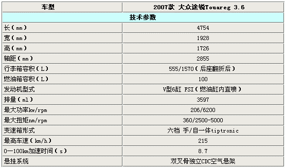 07款途锐配置表-图2 07款途锐配置表-图2