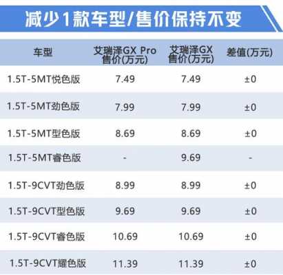 奇瑞gx形色版配置表
