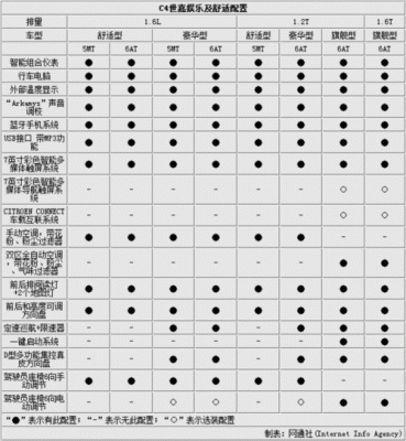 13款雪铁龙世嘉配置介绍