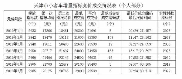 天津汽车竞价配置-图3 天津汽车竞价配置-图3