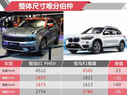 领克phev配置