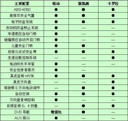 悦动配置有那些-图3 悦动配置有那些-图3