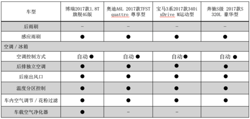 a6推荐什么配置