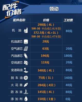北京现代领动配置配置说明-图2 北京现代领动配置配置说明-图2
