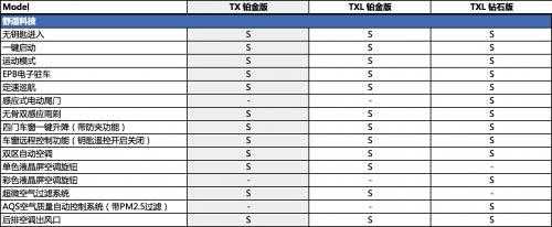 TX属于什么配置-图3 TX属于什么配置-图3