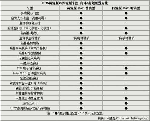 四驱网络配置代码-图2 四驱网络配置代码-图2