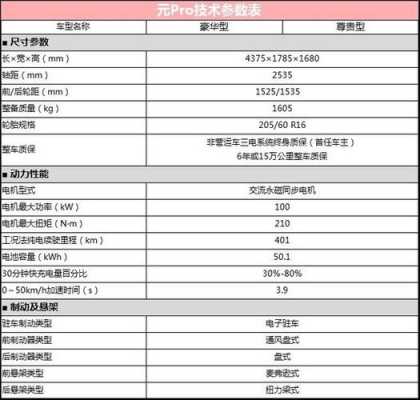 比亚迪元6万99配置