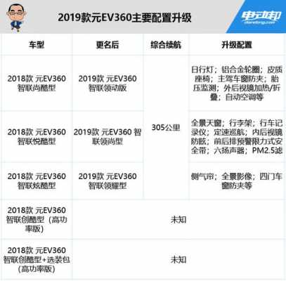 比亚迪元6万99配置-图3 比亚迪元6万99配置-图3