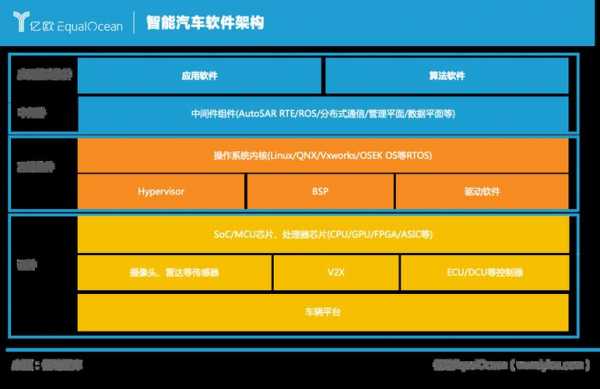 车配置智能看什么软件-图3 车配置智能看什么软件-图3