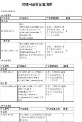 7503配置手册-图1 7503配置手册-图1