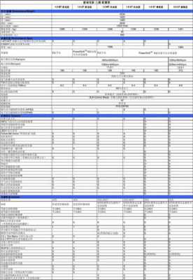 2013福克斯参数配置