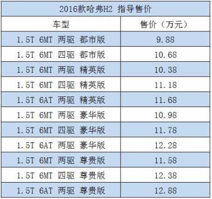 h2配置