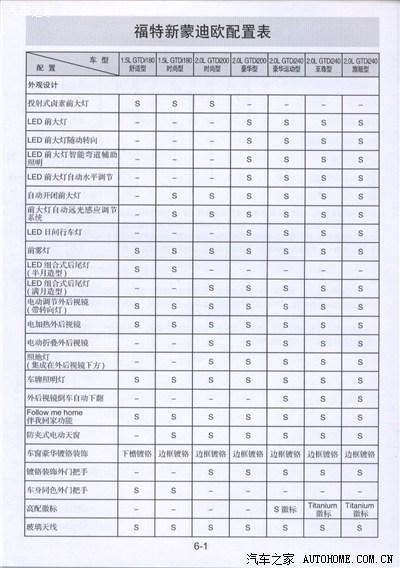 蒙迪欧13款有啥配置