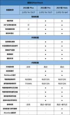 领克02配置参数价格-图3 领克02配置参数价格-图3