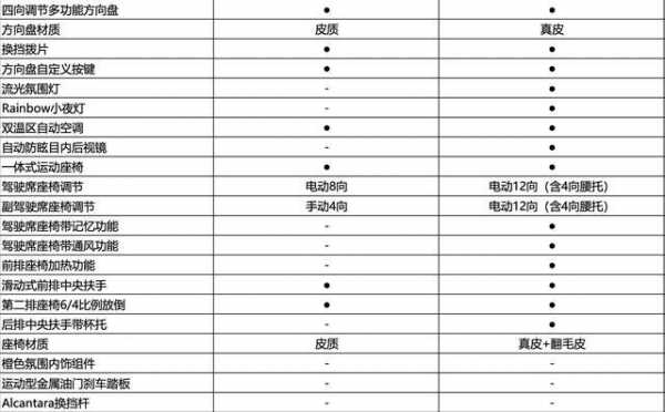 领克02配置参数价格-图2 领克02配置参数价格-图2