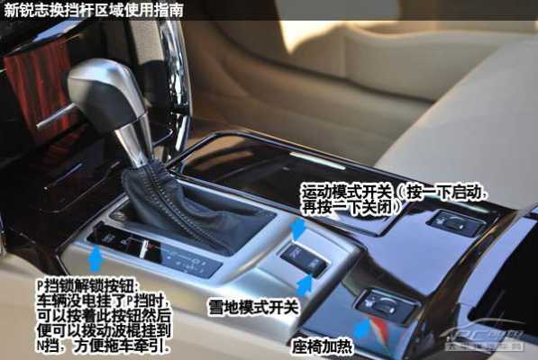锐志怎么分配置-图2