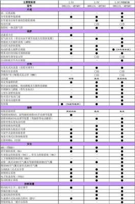 锐志怎么分配置