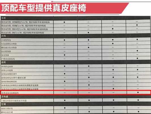 奥迪车的基本配置-图2 奥迪车的基本配置-图2