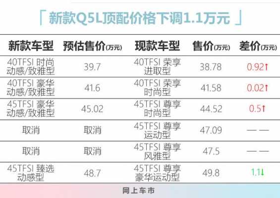 奥迪车的基本配置-图3 奥迪车的基本配置-图3