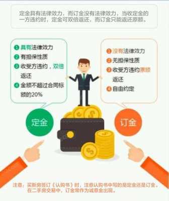 交了定金可以换配置吗