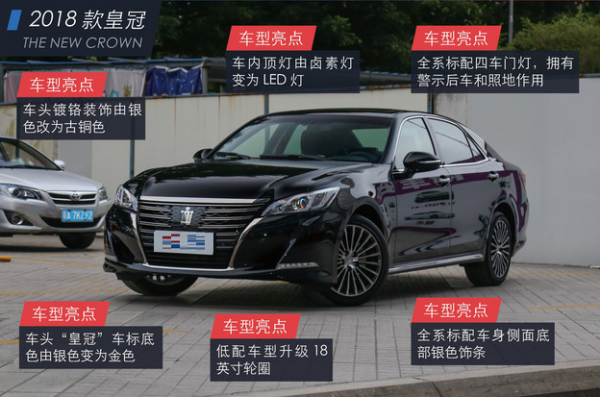 皇冠2018款各配置对比-图3 皇冠2018款各配置对比-图3
