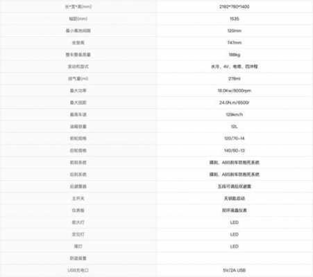 z300配置表-图1 z300配置表-图1