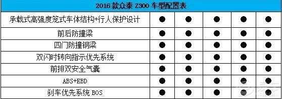 z300配置表-图2 z300配置表-图2