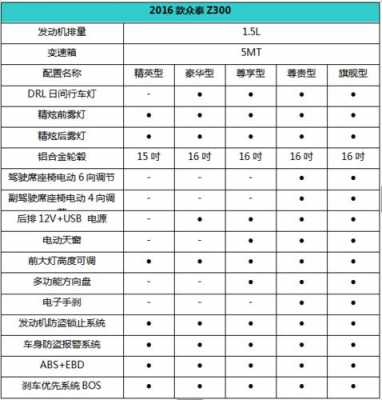 z300配置表-图3 z300配置表-图3