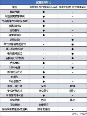 RDX哪一配置-图1 RDX哪一配置-图1