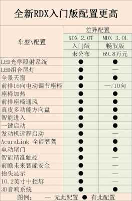 RDX哪一配置-图3 RDX哪一配置-图3
