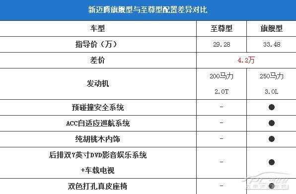 迈腾领先型的配置