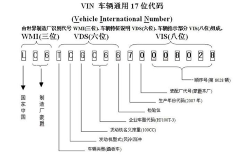 奥迪vin配置查询
