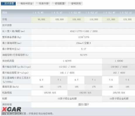 现代悦动配置表