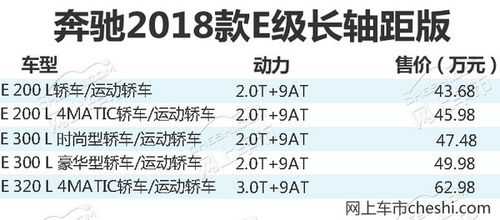 2018款e级配置-图2 2018款e级配置-图2