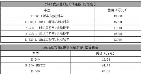 2018款e级配置-图3 2018款e级配置-图3