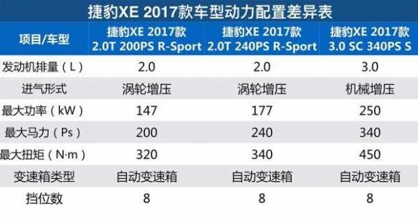 捷豹xe配置预报价