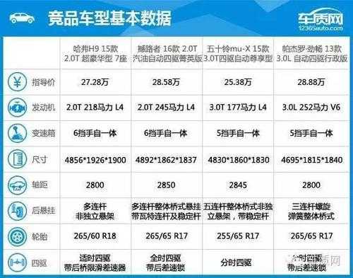 哈弗h9配置及参数配置-图3 哈弗h9配置及参数配置-图3