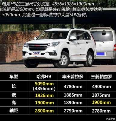 哈弗h9配置及参数配置-图2 哈弗h9配置及参数配置-图2