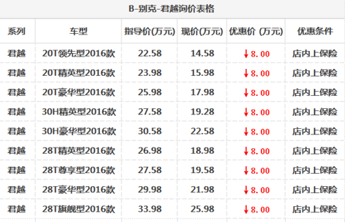 别克车型配置及价格-图3 别克车型配置及价格-图3