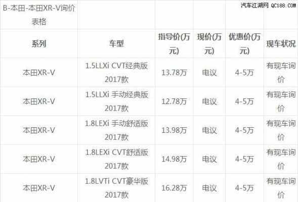 xrv配置咋样