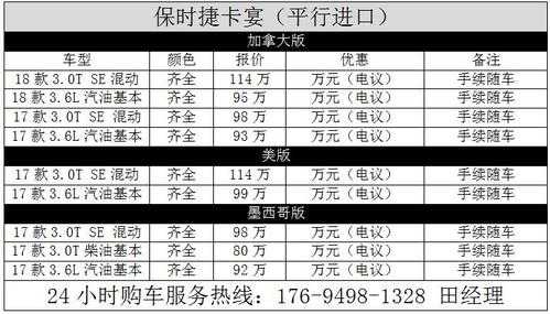 买卡宴配置价格表-图3 买卡宴配置价格表-图3