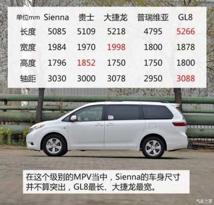 丰田塞纳美版配置-图2 丰田塞纳美版配置-图2