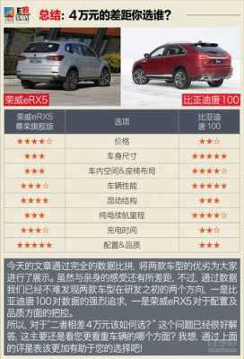 byd唐100配置-图3 byd唐100配置-图3