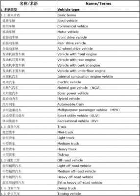 轿车新配置技术术语-图3 轿车新配置技术术语-图3