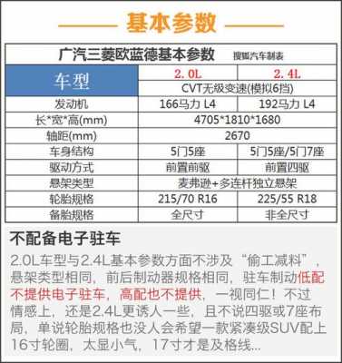 欧蓝德价格参数配置-图3 欧蓝德价格参数配置-图3
