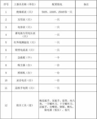 安全配置有哪些