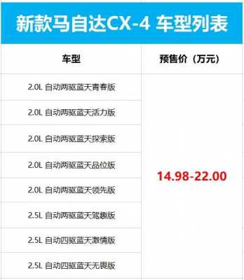 新款cx4配置-图1 新款cx4配置-图1